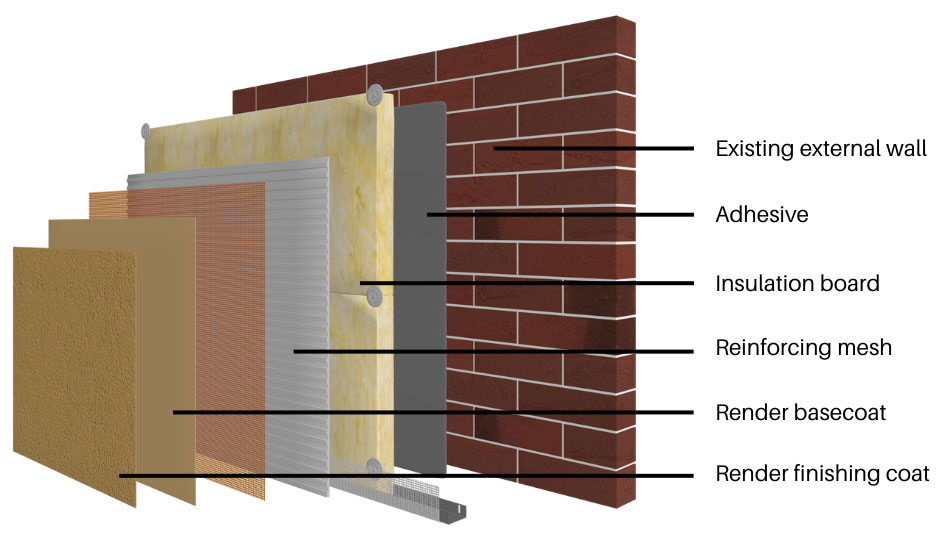 External-Wall-Insulation-Cost-EWI-Cost-Green-Cork-Ltd