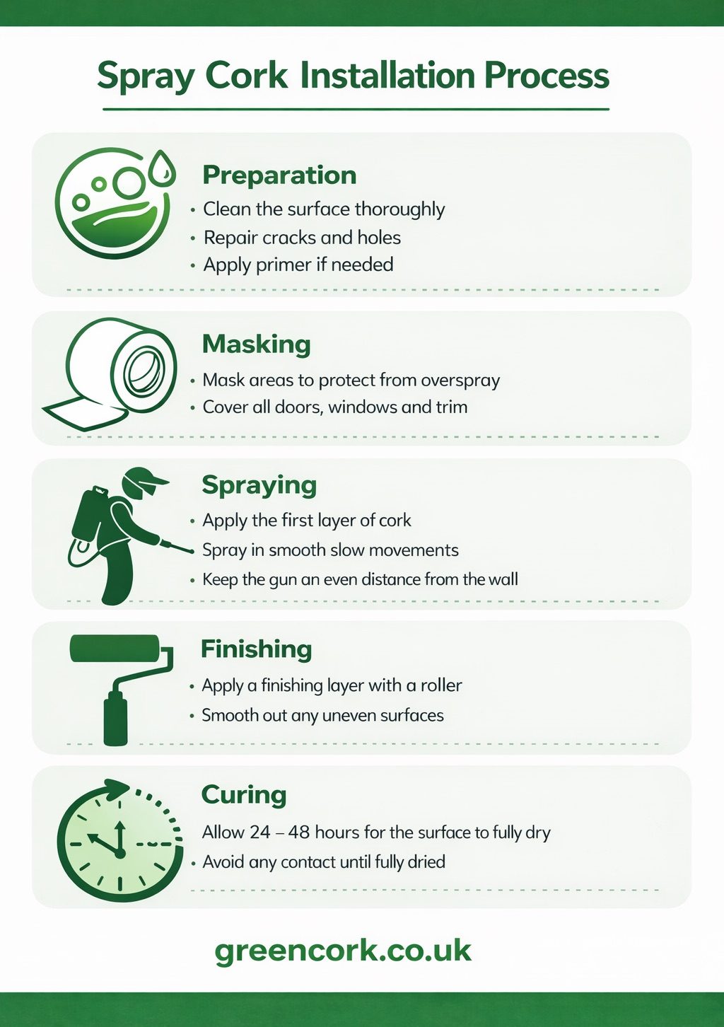 Spray cork installation guide
