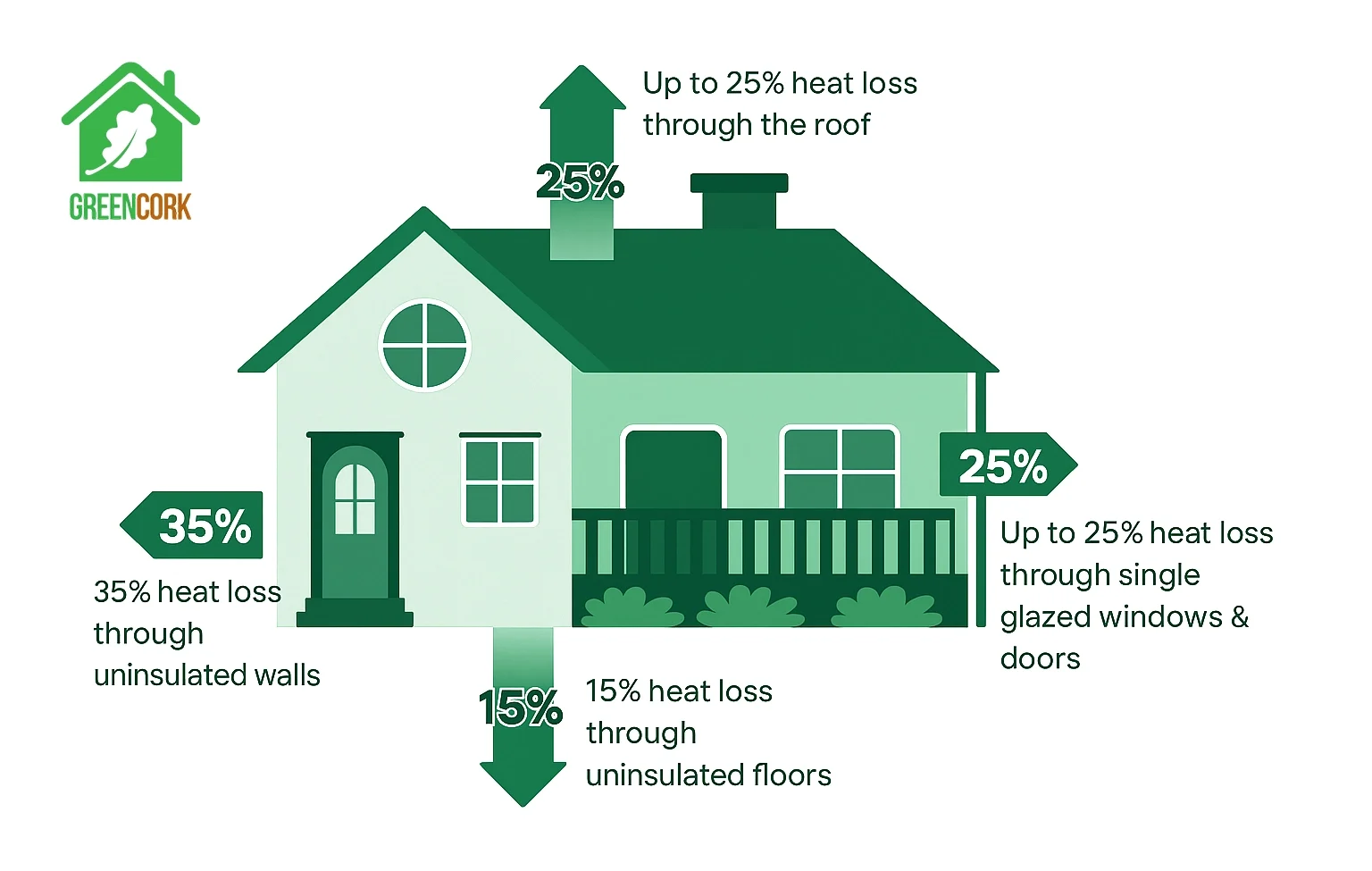 Heatloss infographic