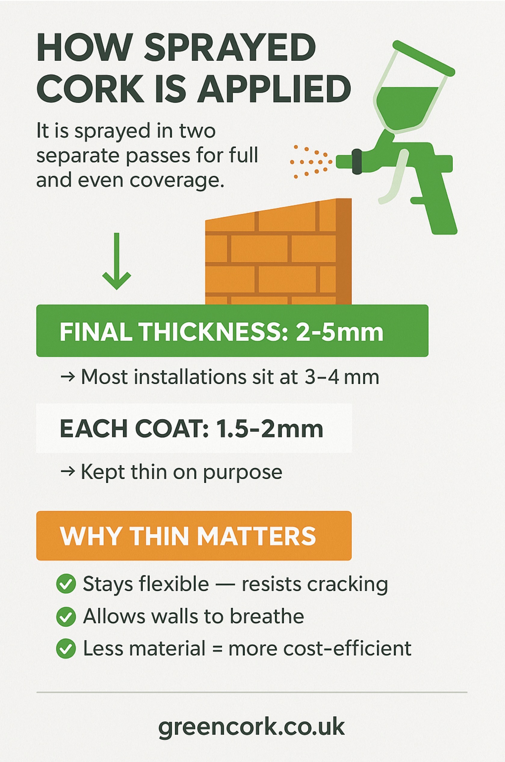 how sprayed cork is applied