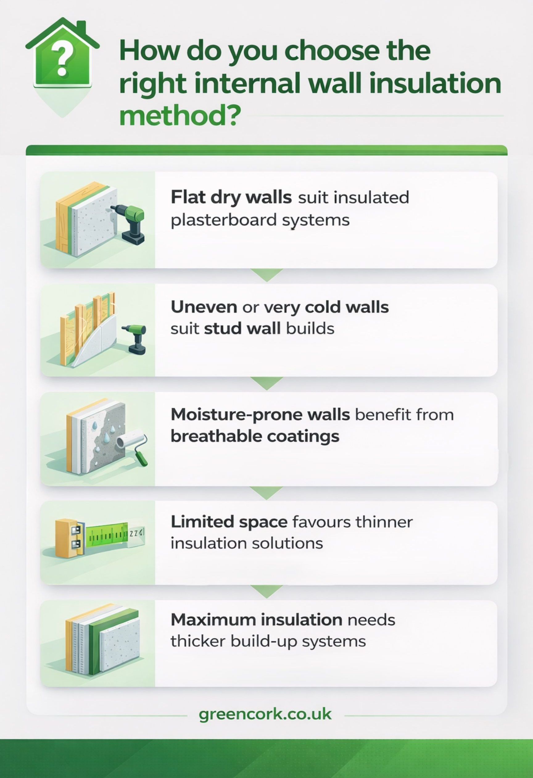 how do you choose the right internal wall insulation method