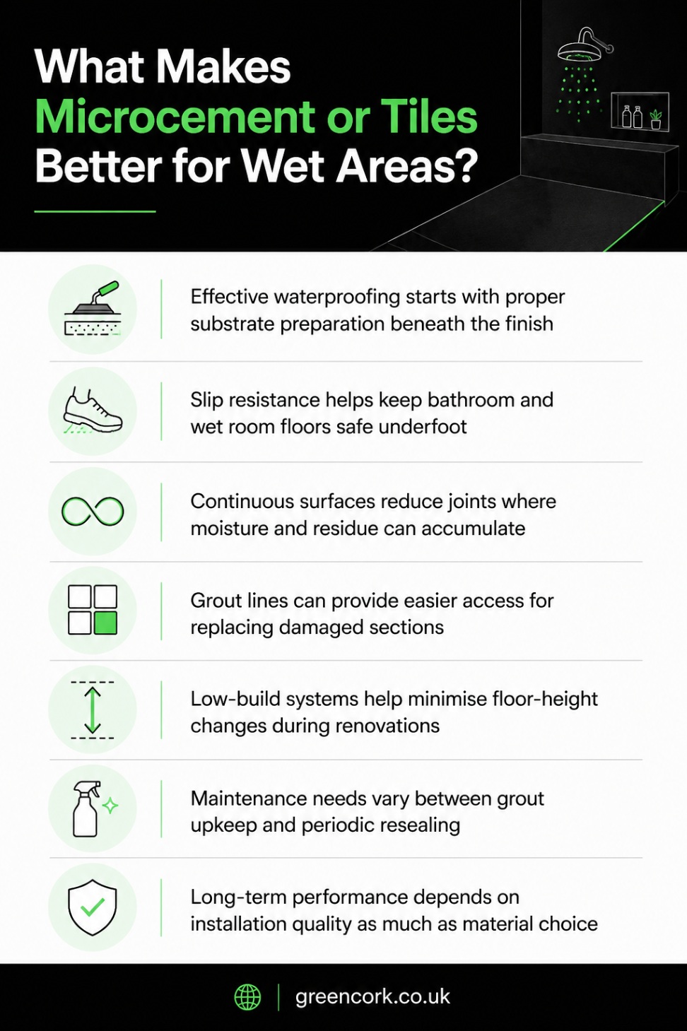 What makes microcement or tiles better for wet areas