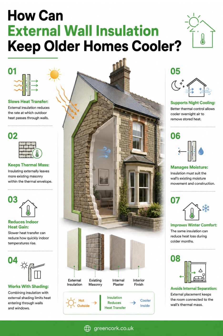 How can external wall insulation keep older homes cooler