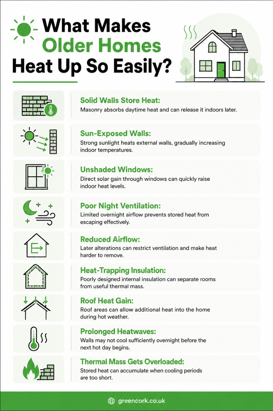 What makes older homes heat up so easily