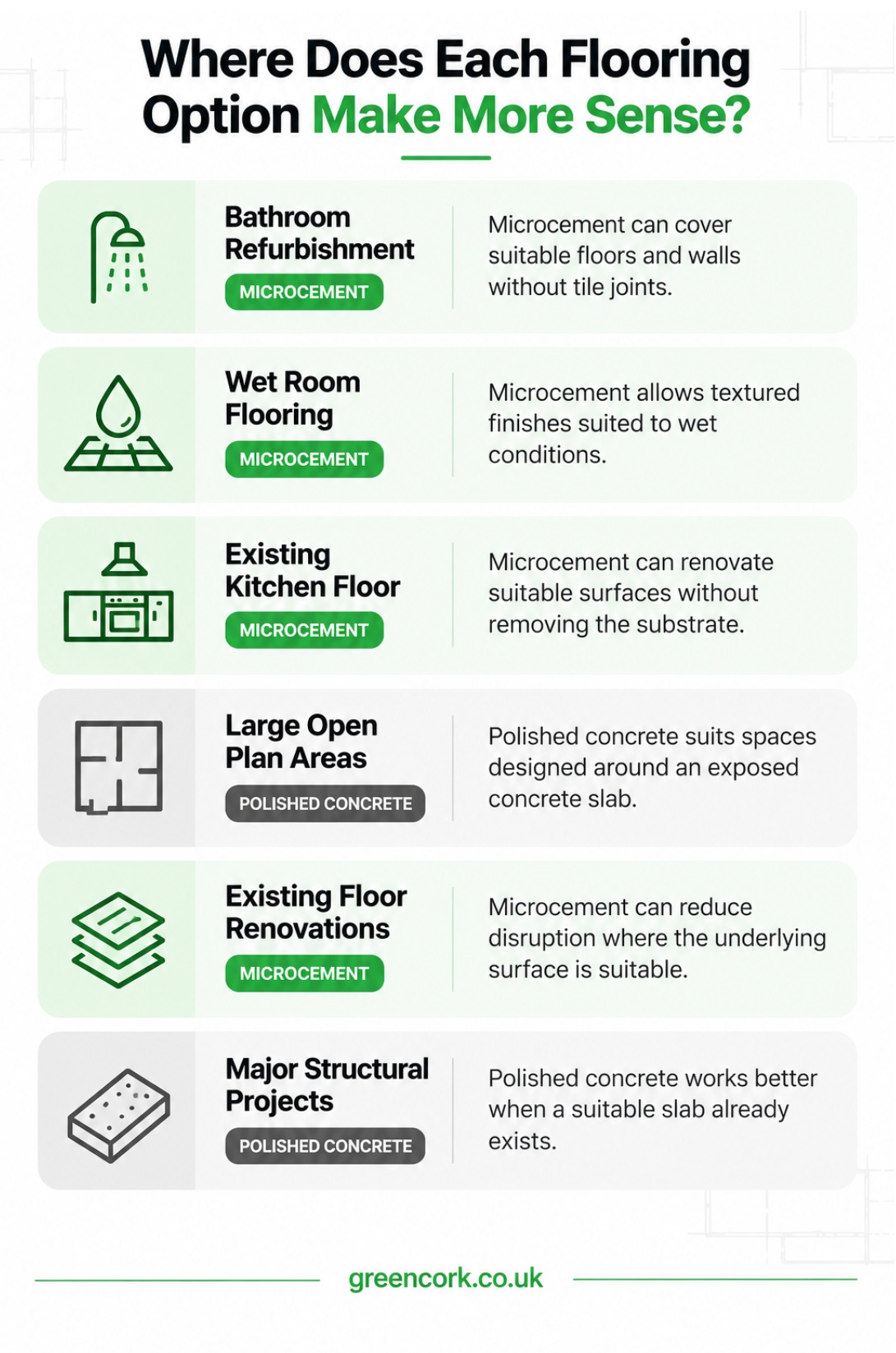 Where Does Each flooring option make more sense